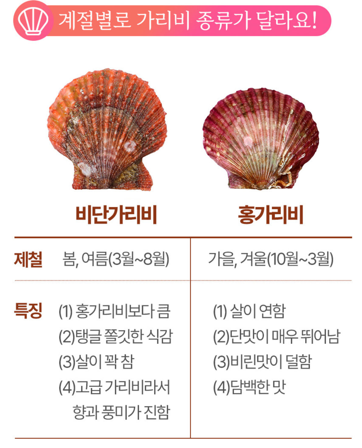 꽃게살 듬뿍 넣은 양념 비단가리비장